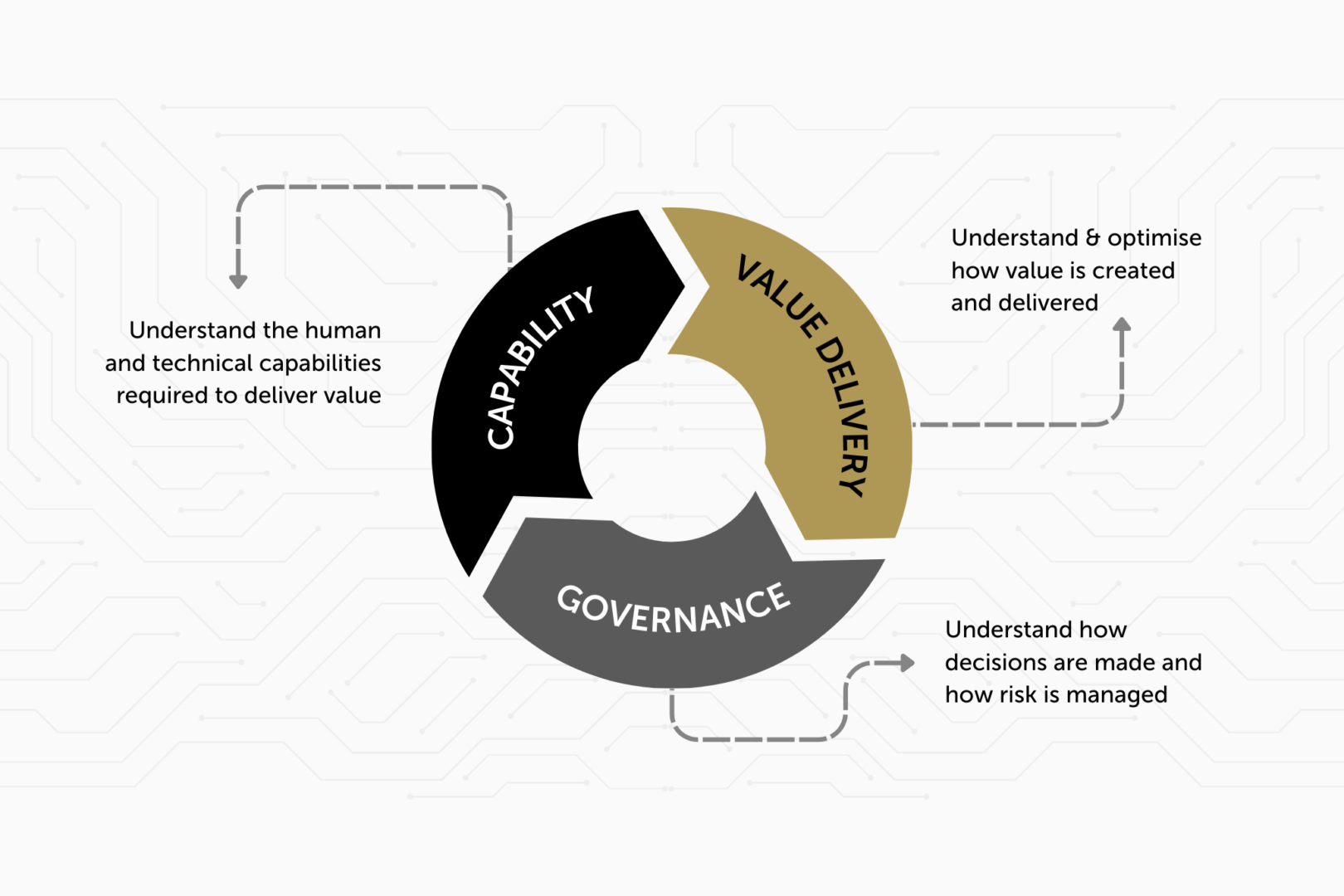 value-delivery-2048-x-1365-px